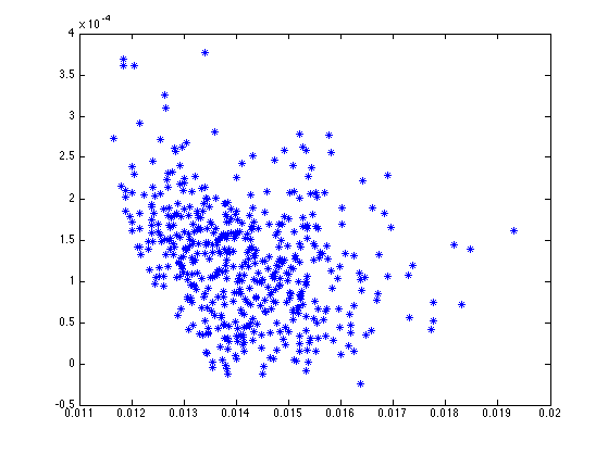MATLAB Tutorial 3 - Mathieu ZARADZKI